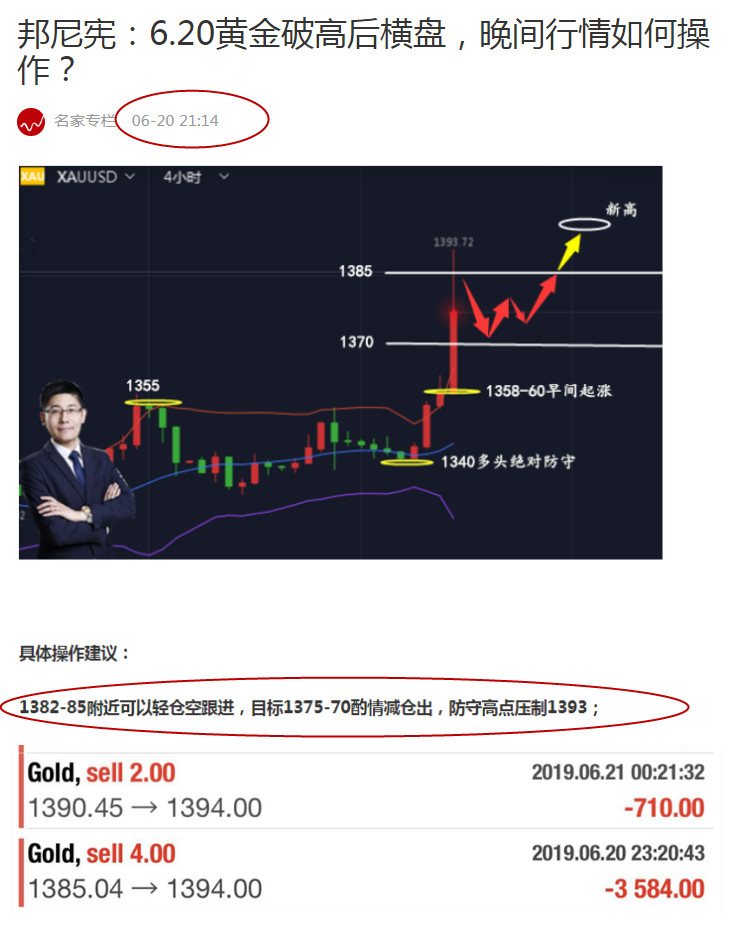 邦尼宪:6.24黄金想要利润延续,开盘行情这样布局!
