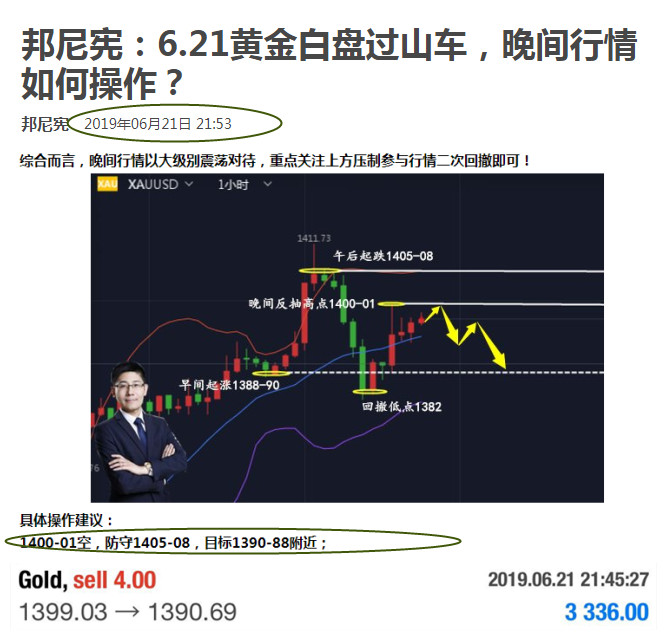 邦尼宪:6.24黄金想要利润延续,开盘行情这样布局!