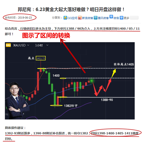 邦尼憲:6.25黃金做多不猶豫,跟緊步伐就是利!
