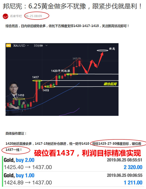 邦尼憲:6.26黃金隔夜大回落,日內行情如何操作?