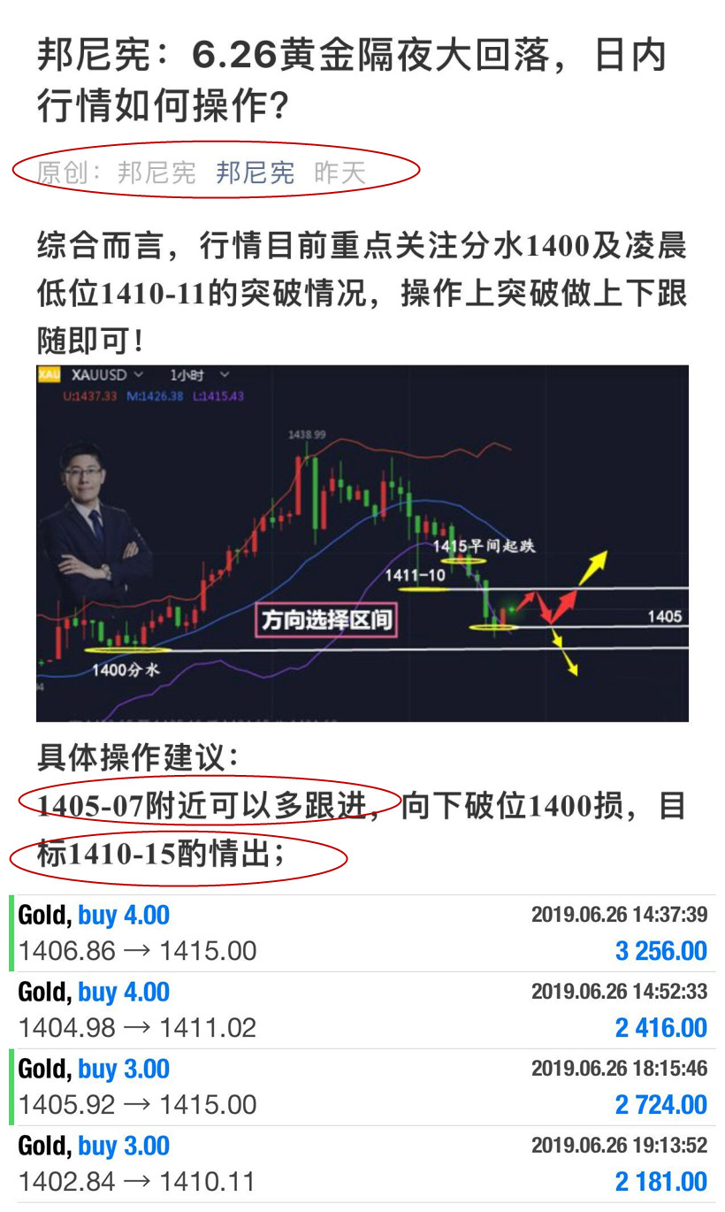 邦尼憲:6.27黃金多頭需謹慎!日內高空做延續!