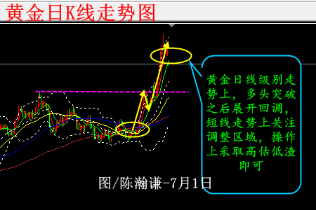 陳瀚謙:黃金跳空低開,非農周啟動缺口彌補將蓄勢
