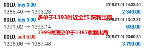 邦尼宪:7.2黄金抄底做顶多空双杀!日内行情如何做?
