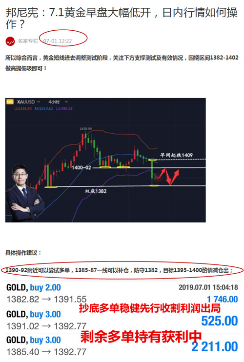 邦尼宪:7.2黄金抄底做顶多空双杀!日内行情如何做?