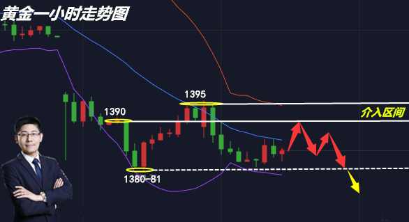 邦尼宪:7.2黄金抄底做顶多空双杀!日内行情如何做?
