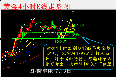 陳瀚謙:避險情緒主導黃金50美金漲勢,晚間ADP重點期待