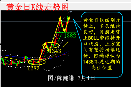 陳瀚謙:修正調整,黃金待非農后二次走高