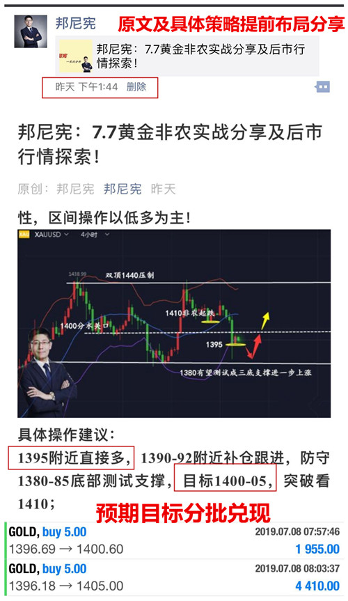 邦尼宪:7.8黄金开盘首单告捷,后市行情如何操作?