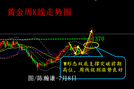 陳瀚謙:非農靚眼,黃金日內再看1390