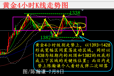 陳瀚謙:非農靚眼,黃金日內再看1390