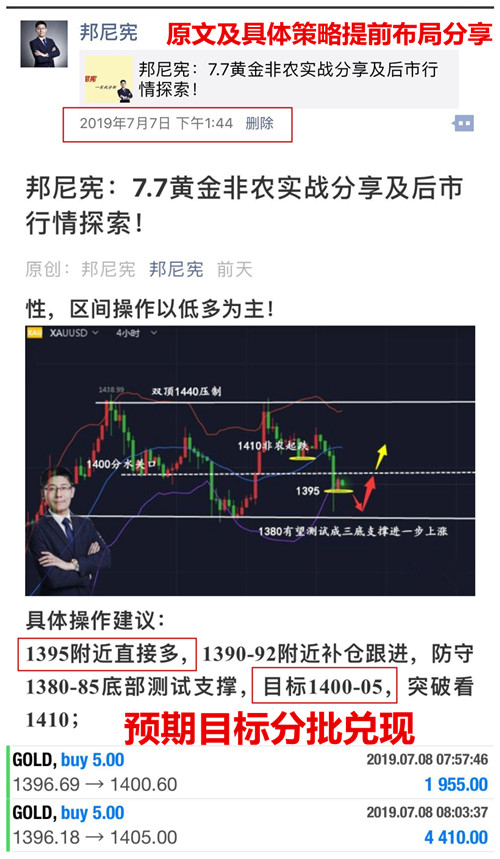 邦尼宪:7.9黄金短线陷震荡,欧盘行情如何操作?