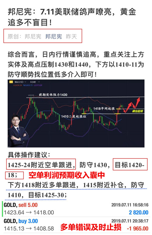 邦尼宪:7.12黄金多空延续均不强,欧盘行情如何操作?
