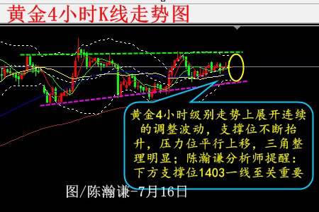 陈瀚谦:三角整理将迎尾声,黄金望下行再看1386