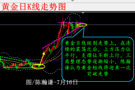 陈瀚谦:三角整理将迎尾声,黄金望下行再看1386