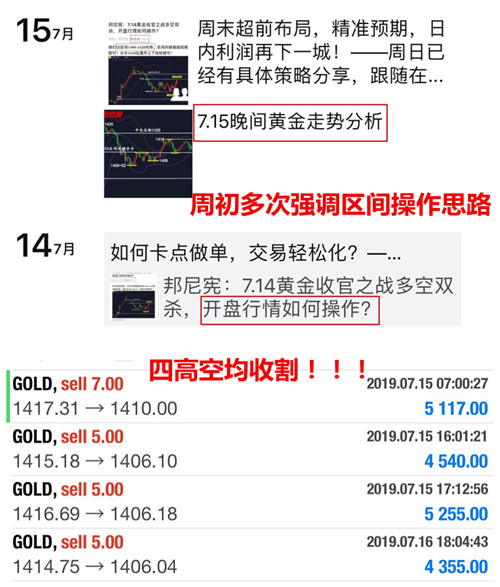 邦尼宪:7.17黄金区间临界已至,晚间行情如何做?