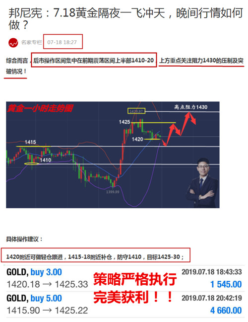 邦尼宪:7.19黄金终迎大突破,后市行情如何操作?
