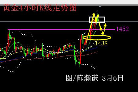 陈瀚谦:避险风暴黄金多头狂飙创新高,超买待回调再埋伏多