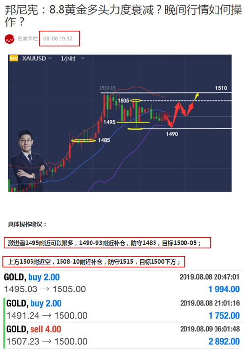 邦尼宪:8.12黄金本周可否再创新高?周初止情如何做?