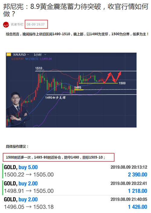 邦尼宪:8.12黄金本周可否再创新高?周初止情如何做?