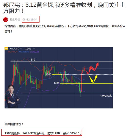邦尼宪:8.13黄金强势破位1510,后市方向何在?