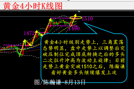 陈瀚谦:1500再筑底上攻,黄金多头将持续迸发