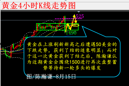 陈瀚谦:宽幅盘整开启,大香蕉伊人久草AV日内望再探1500