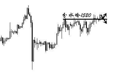 8.16CPI数据微弱助推美元上浮,黄金震动下行势头不改