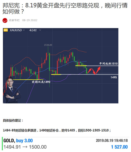 邦尼宪:8.20黄金周一多空利润通吃,日内行情如何做?