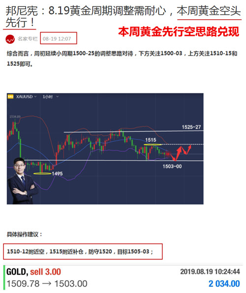 邦尼宪:8.20黄金周一多空利润通吃,日内行情如何做?
