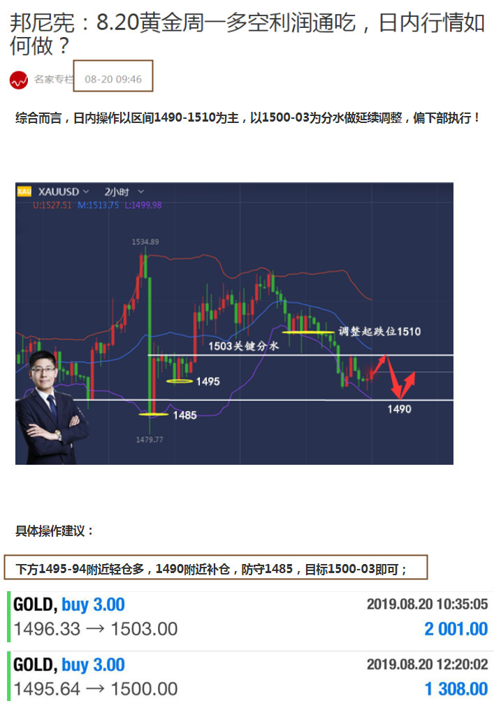 邦尼宪:8.21黄金维持震荡待联储,日内行情如何操作?