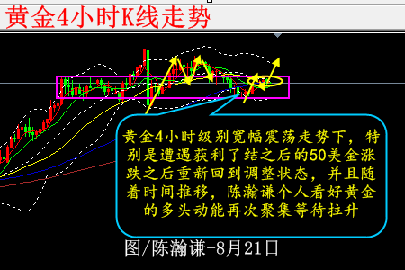 陳瀚謙:黃金無感美元漲勢,重啟1500多頭埋伏