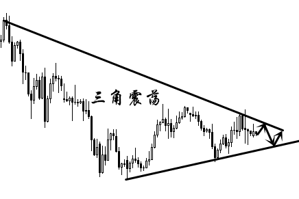 8.22黄金多头为何会受阻,突破震荡契机在哪里?