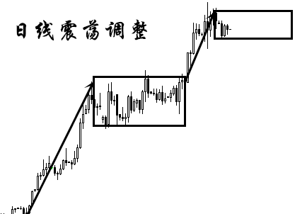 8.22黄金多头为何会受阻,突破震荡契机在哪里?