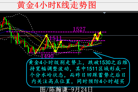陳瀚謙:三連陽走強多頭,黃金看多不追多