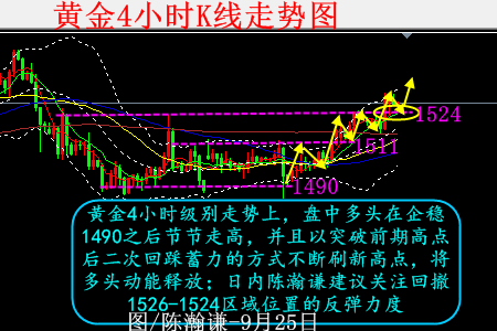 陳瀚謙:買盤蓄力避險發力,黃金多頭節節高