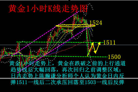 陈瀚谦:30美金跌势洗盘,黄金意欲何为