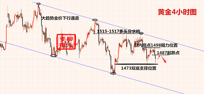 10.16黄金资讯:交易如何避免雷区?附黄金策略及建议