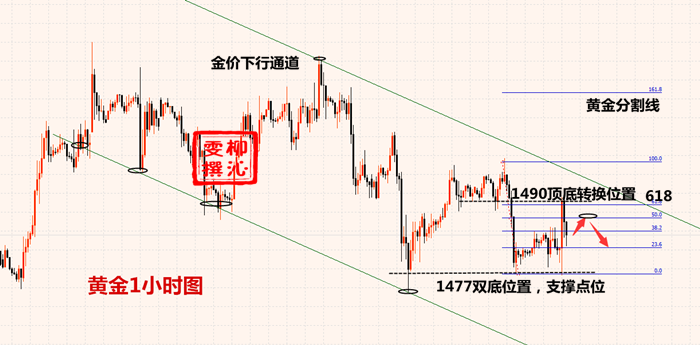 10.17黄金资讯:生活不易请继续努力,附黄金操作建议