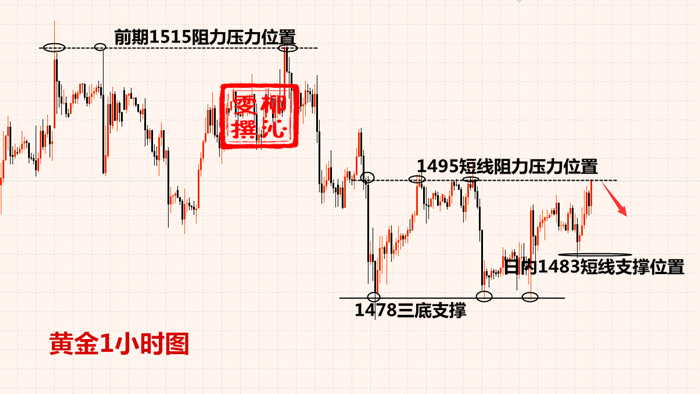 10.18黃金資訊:既來之則安之,交易如此簡單