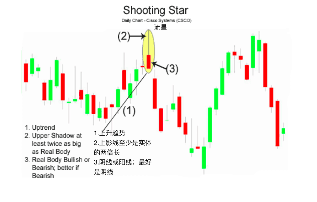 流星-Shooting Star